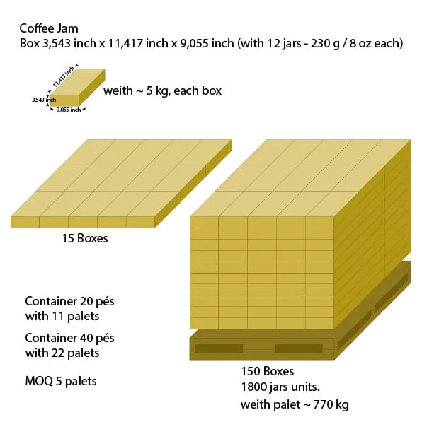 Sketch of the coffee jam pallet